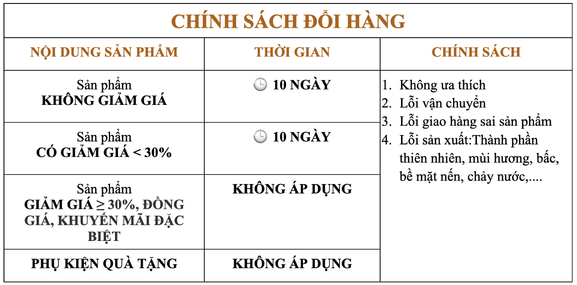 Chính sách đổi trả nến thơm hafu